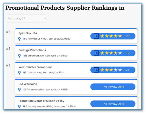 Spirit Sox Named #1 Promotional Products Supplier in San Jose by Best of Business Rate 2024!